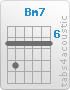 Chord Bm7 (7,9,7,7,7,7)